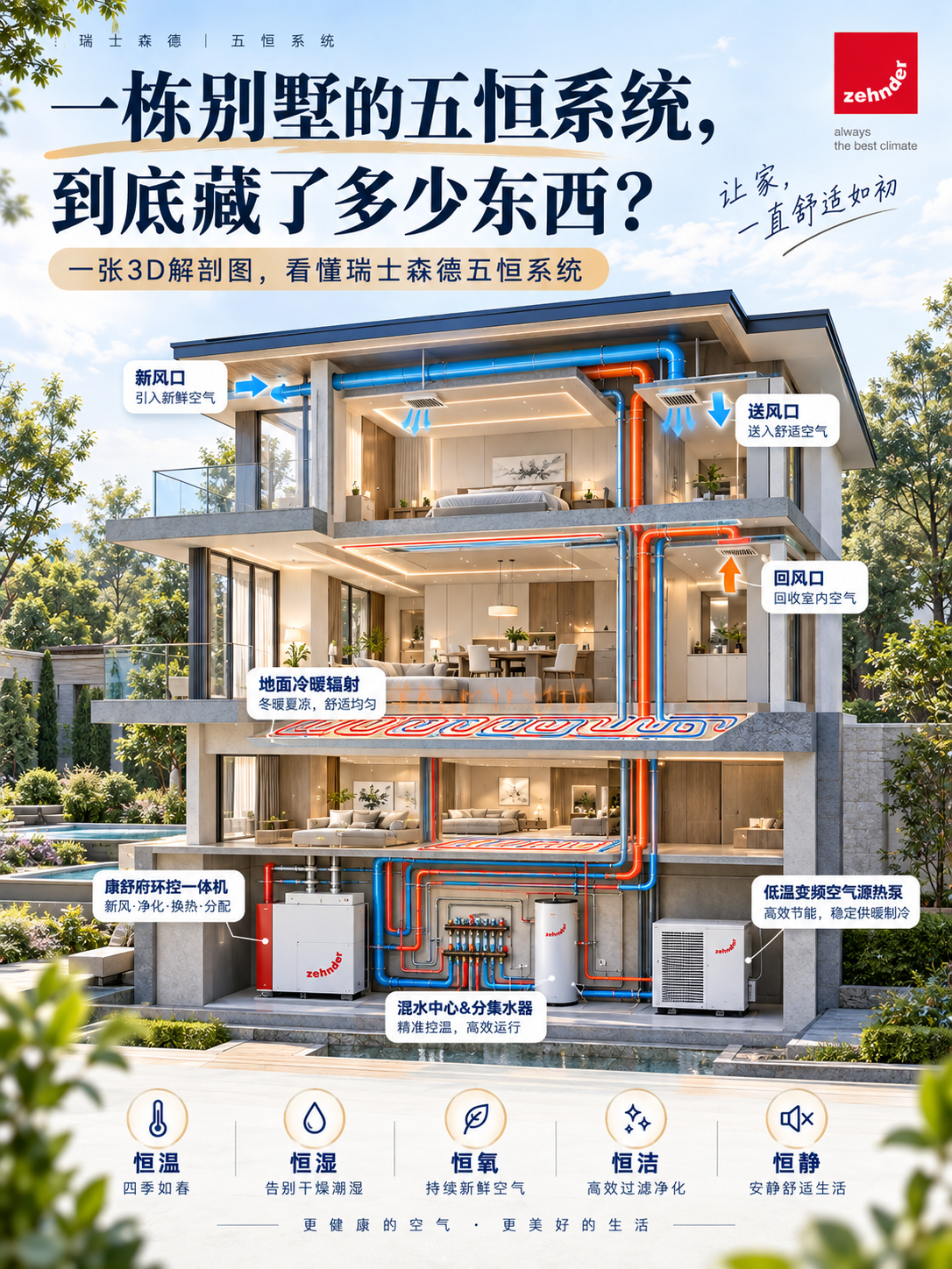 石柱五恒系统到底怎么工作的？一张解剖图看懂